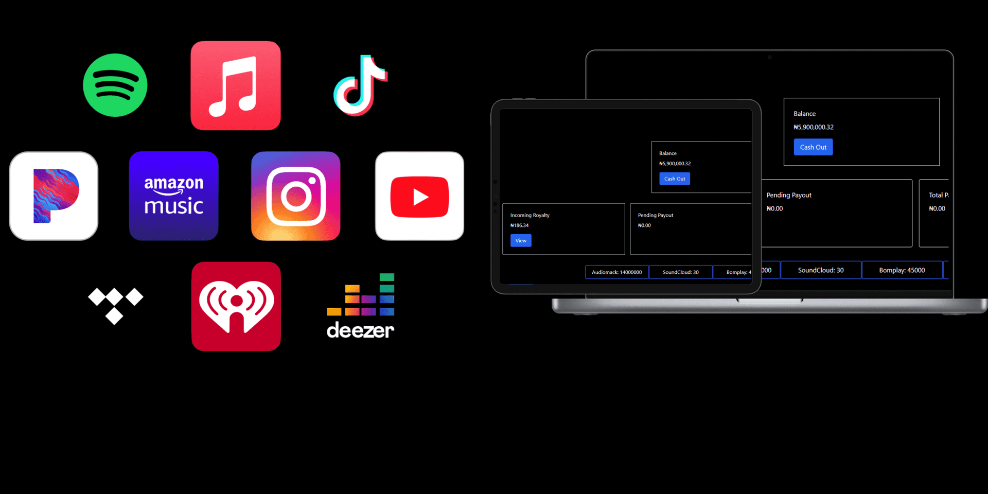 Music Distribution